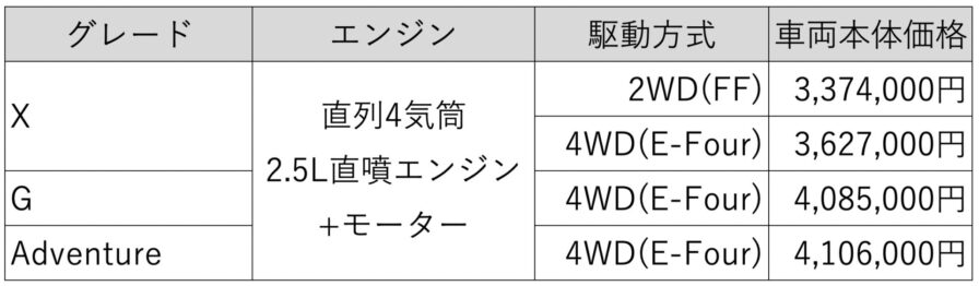 RAV4ハイブリッド車価格