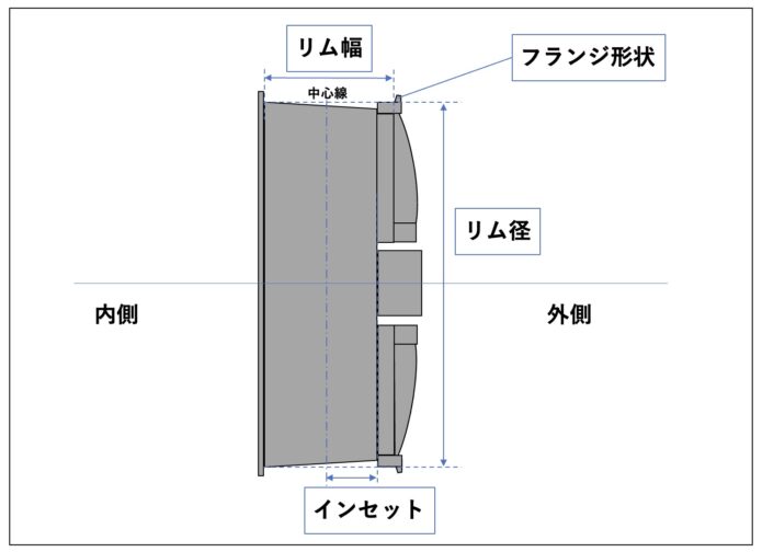 ホイール側面