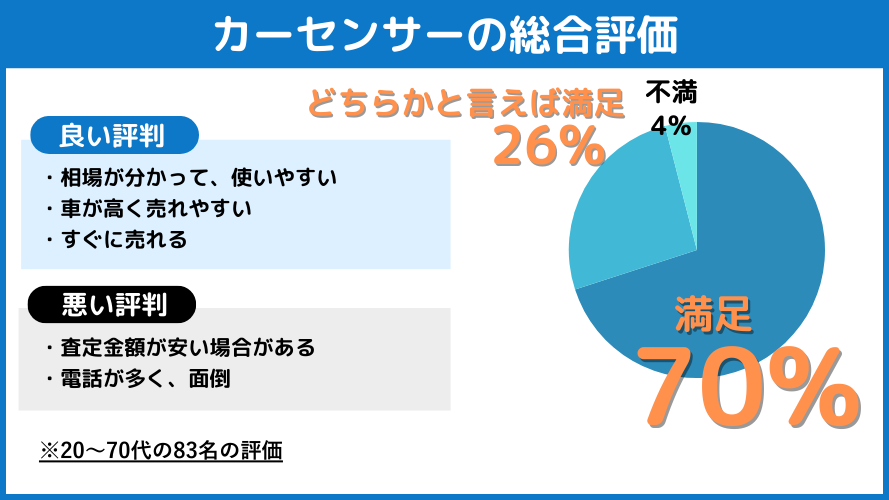 カーセンサーの買取評判は悪い！？