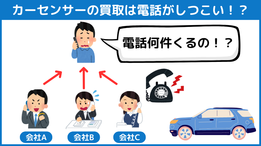 カーセンサーの買取は電話がしつこい！？
