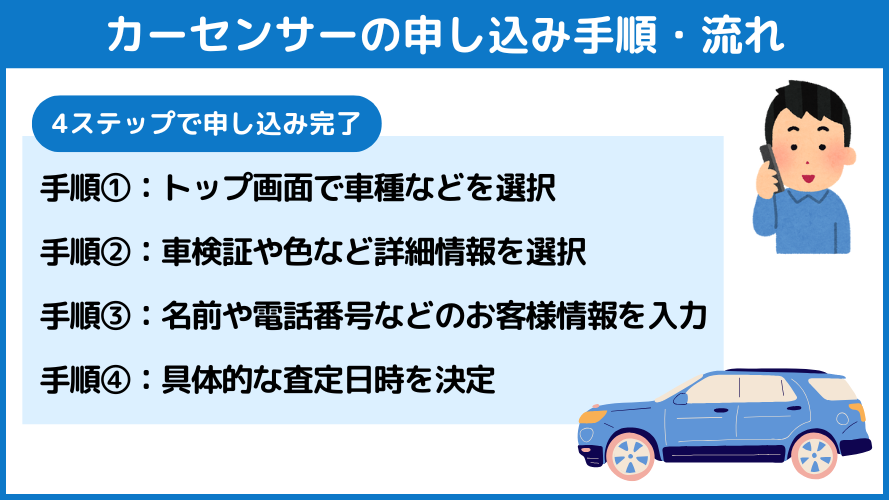 カーセンサーの申し込み手順・流れ