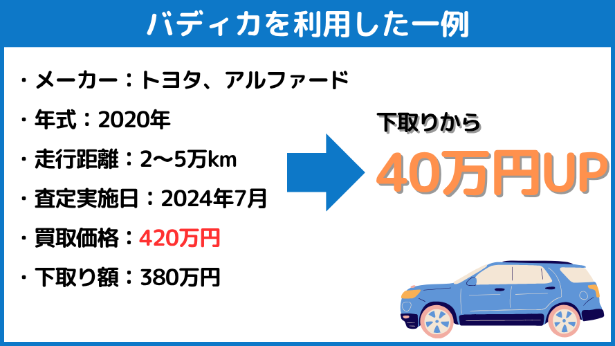 高価買取事例(1)