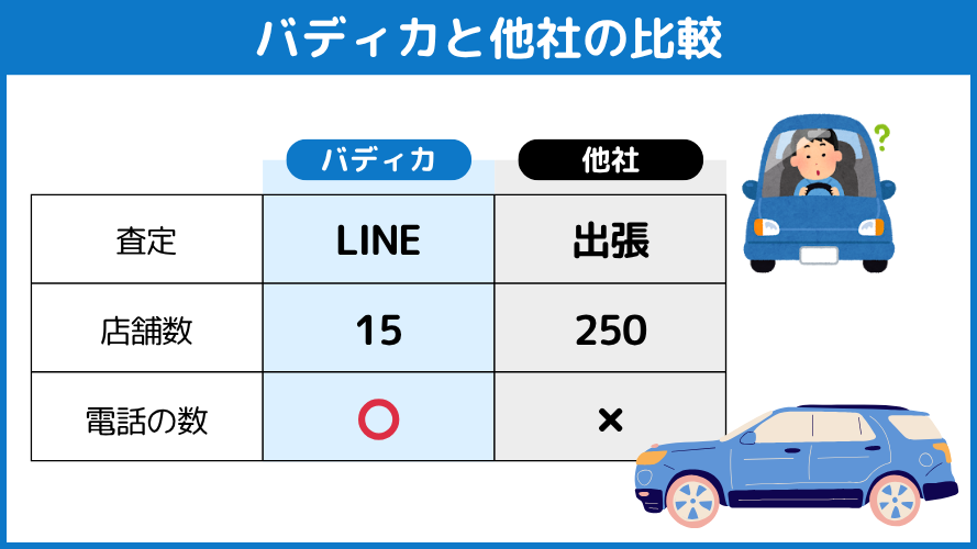 バディカと他社比較